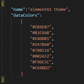Figure 4: Basis Theme