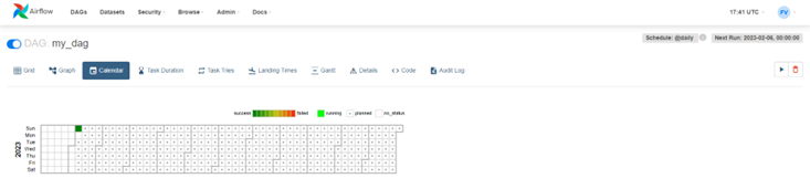 Figure 3 - DAG Airflow