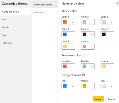 Figure 7: Themes in PBI