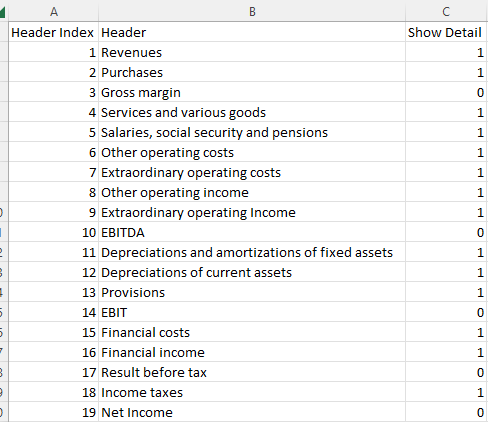 Picture 1 - P&L Structure