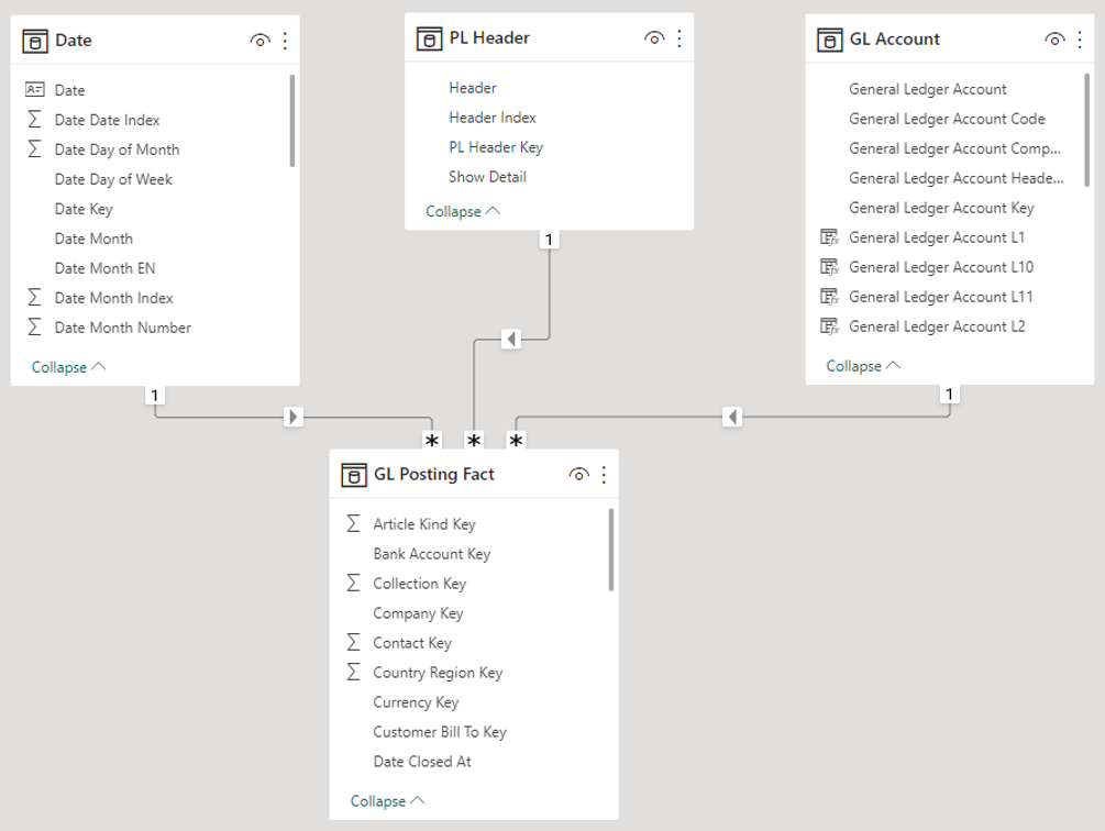 Picture 3 - Final Model