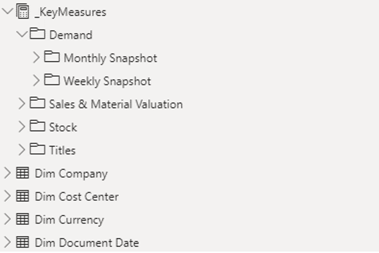 Figure 5 - Good naming convention is of paramount importance