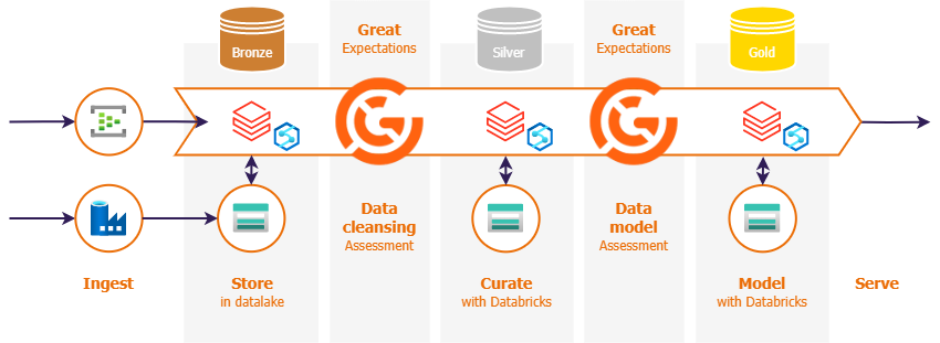 Great Expectations in the MDP