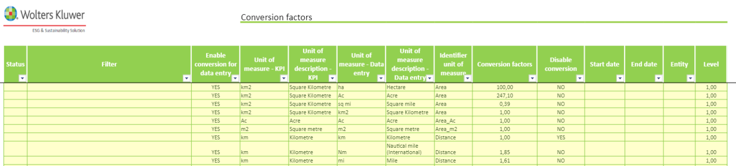ESG conversion factors