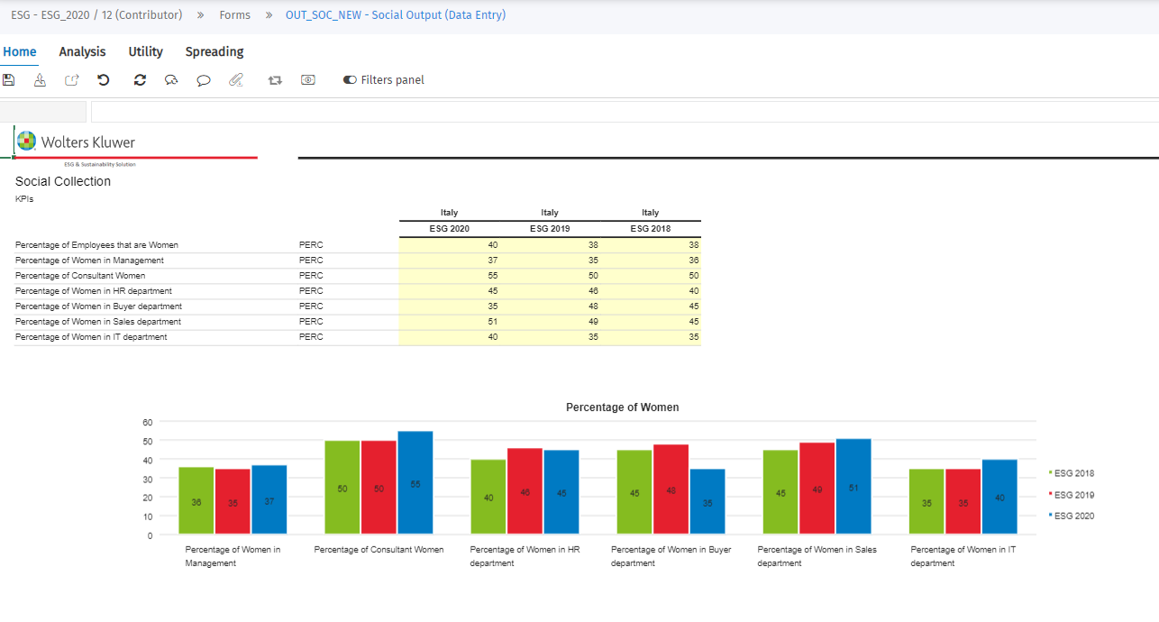 ESG output reporting