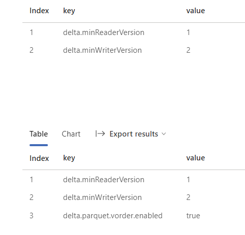 To create a table with V-Order optimization