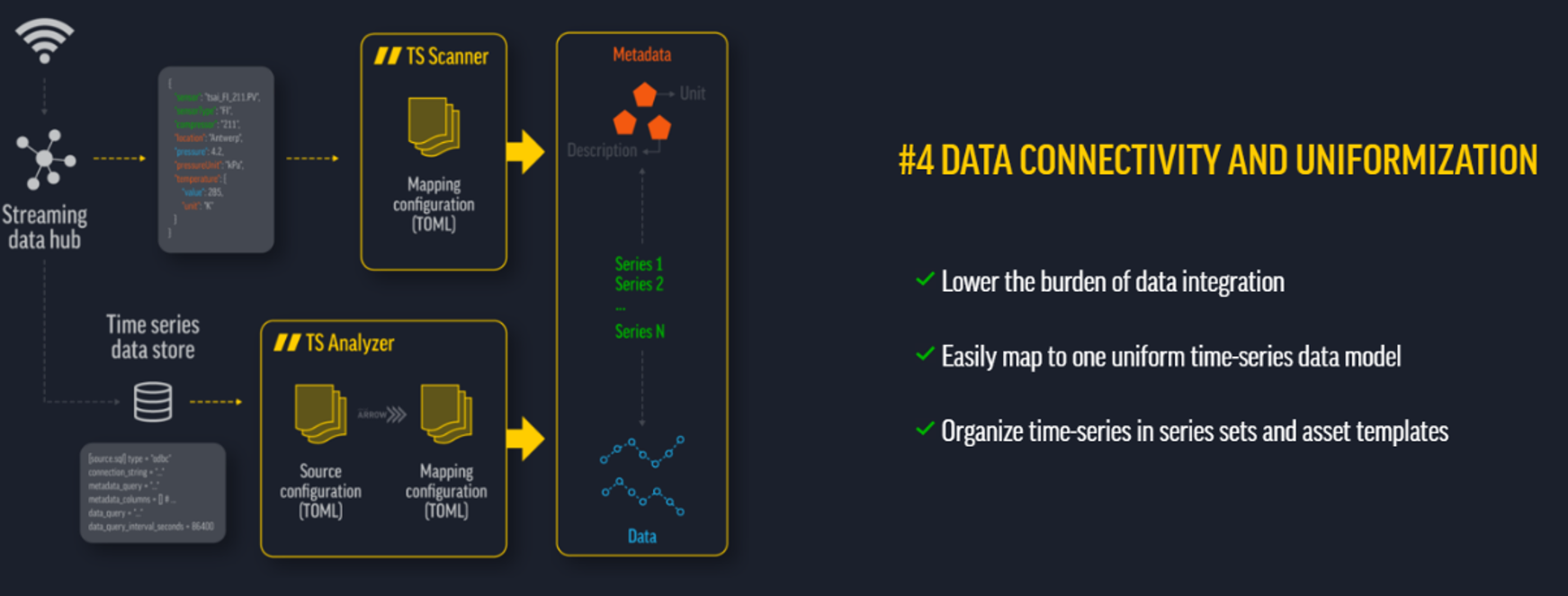 Step 4: Data Connectivity & Uniformization