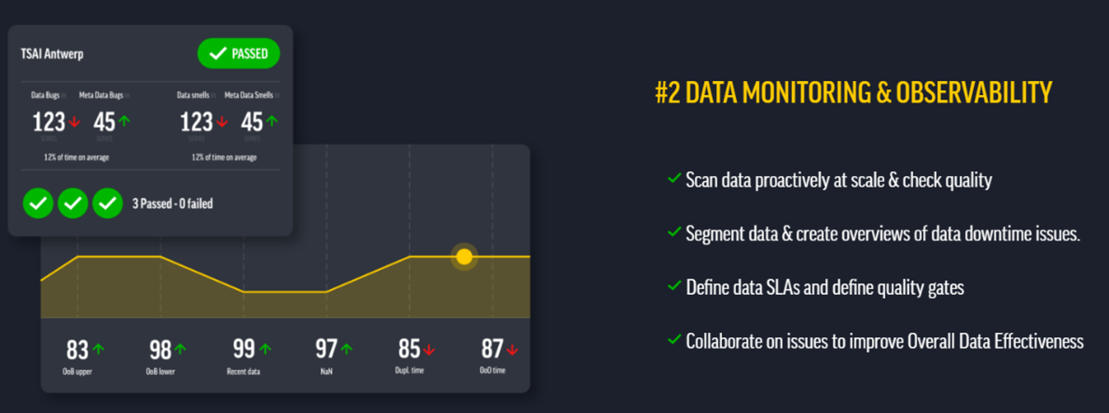 Step 2: Data Monitoring & Observability