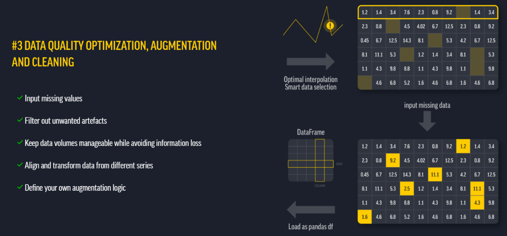 Step 3: Data Quality Optimization, Augmentation & Cleaning
