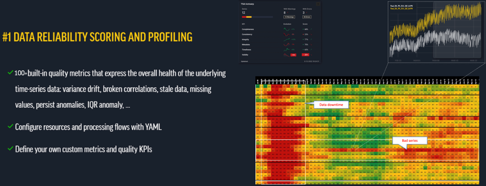 Step 1: Data Reliability Scoring & Profiling