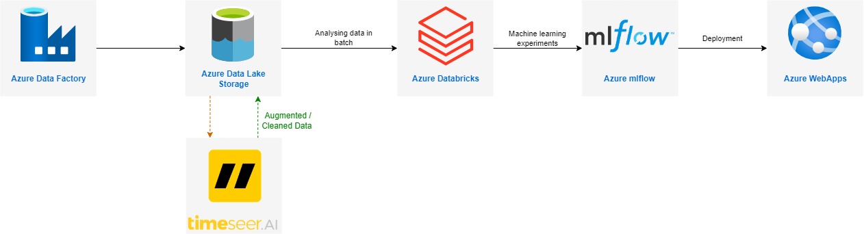 Architecture Diagram