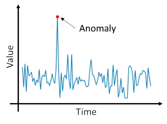 Anomaly_detection_intro