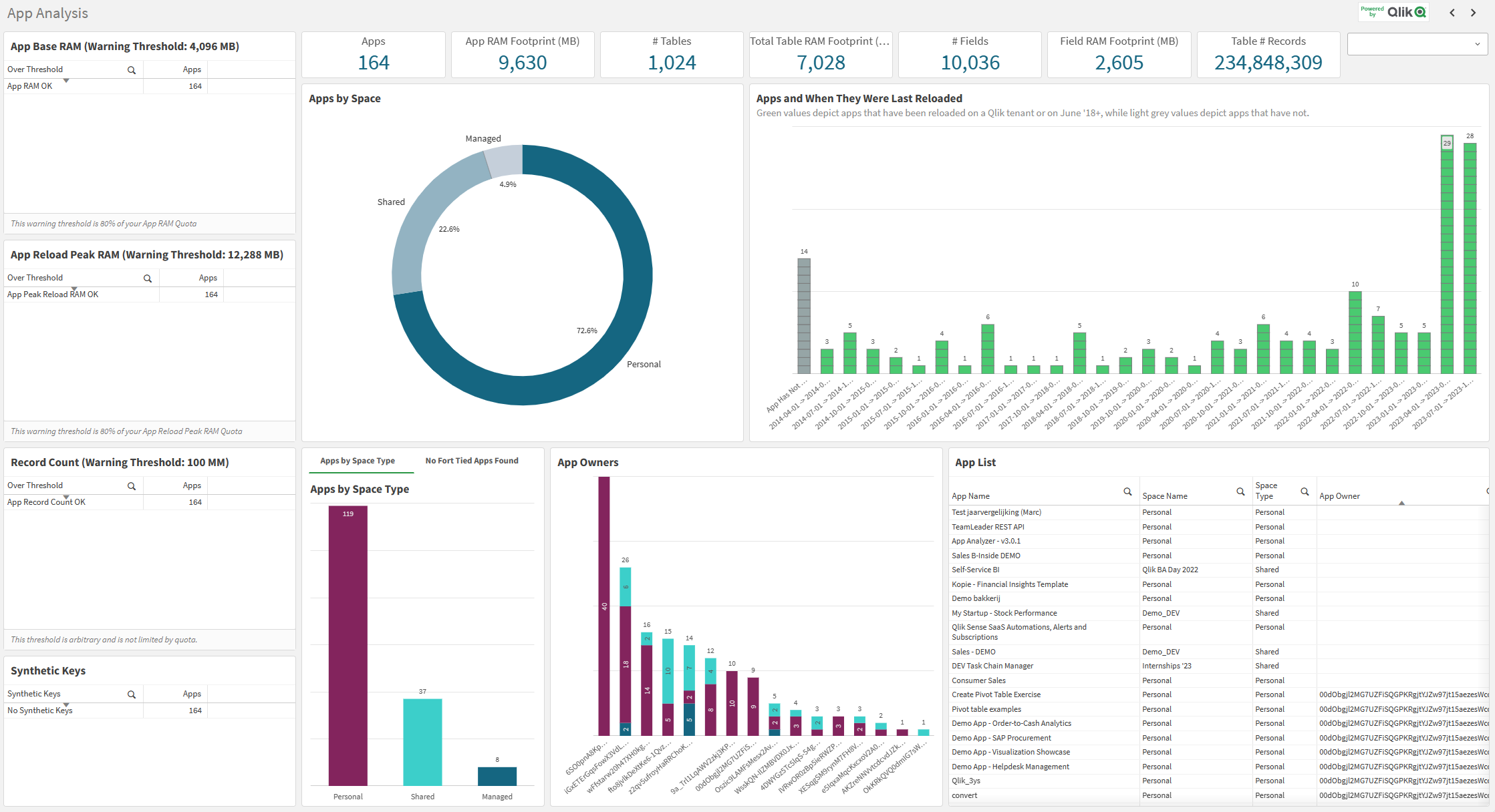 Example Sheet - App Analyzer