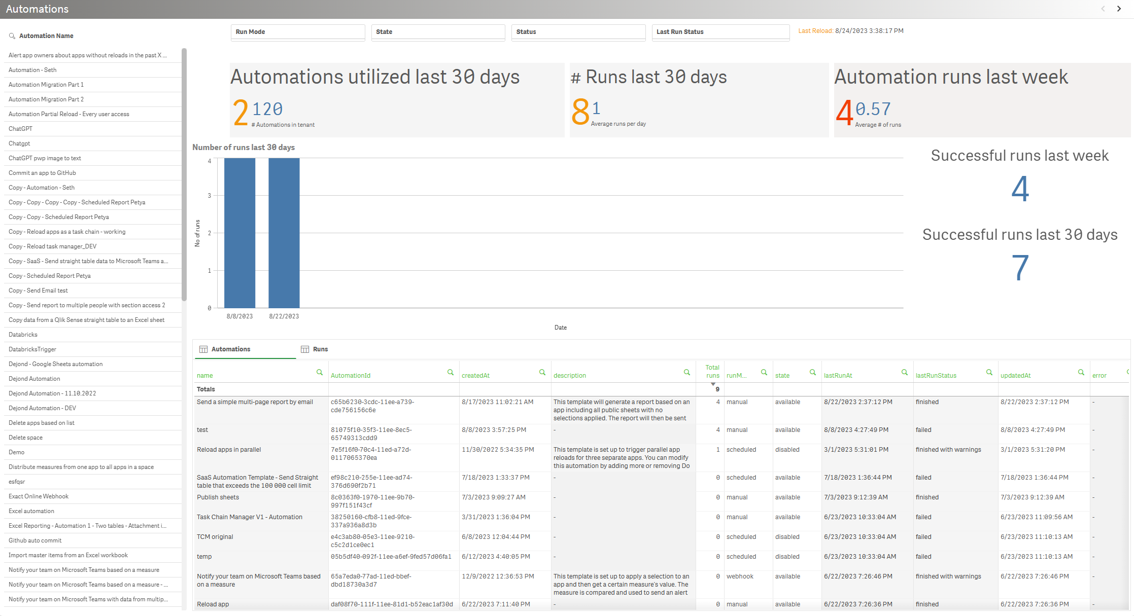 Example Sheet - Qlik Application Automation Monitoring App