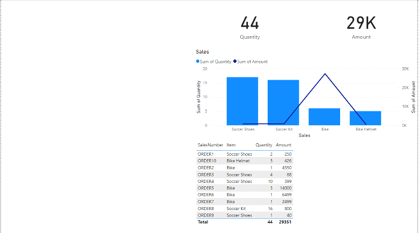Enter data with Power Apps in Power BI Initial Report