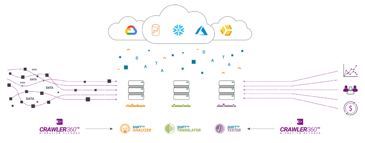 Hadoop migration effort