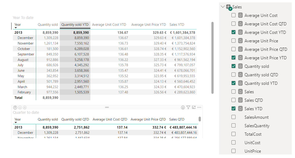 Starting point look at the clutter