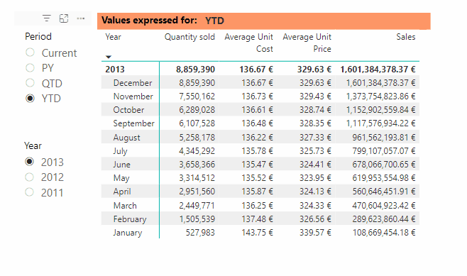 Use ase a slicer with multiple measures