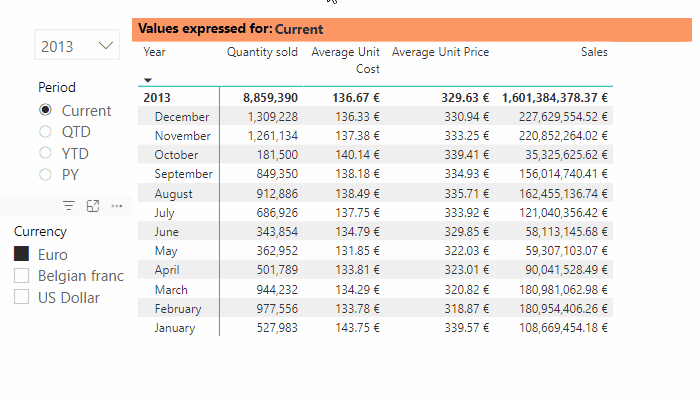 	Use multiple measures