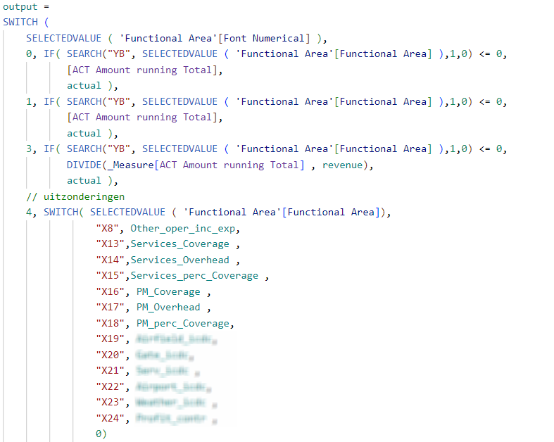 An example for a PNL amount where all numbers need to be cumulative