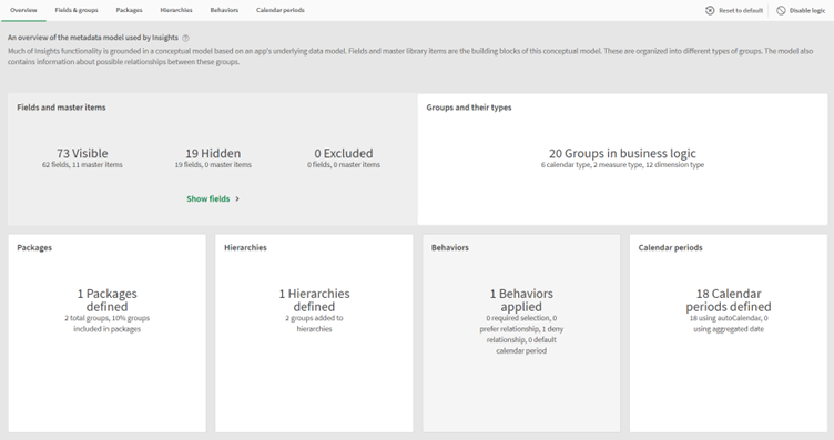 Overview Logical Model