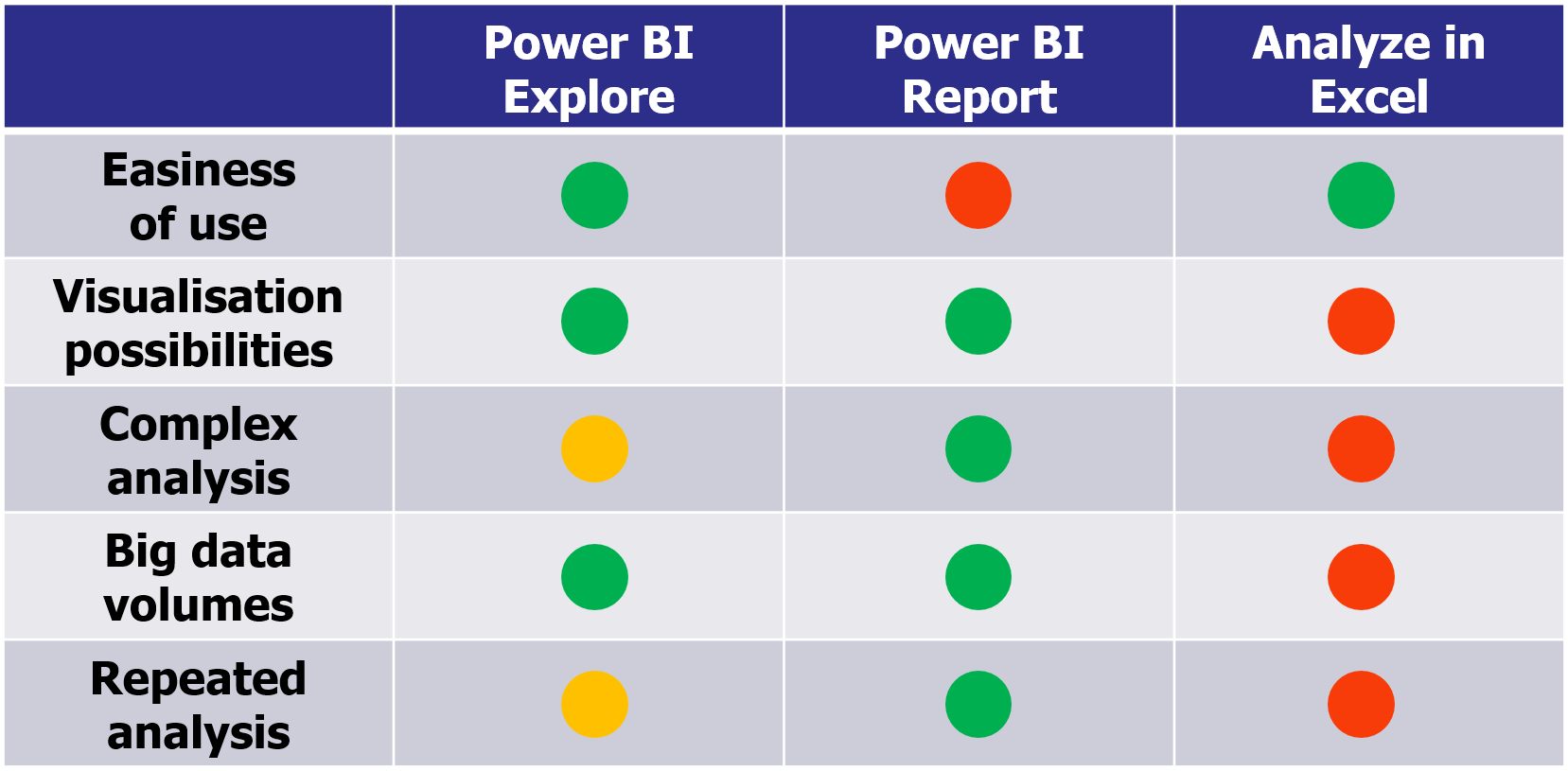 pbi_explore_comparison