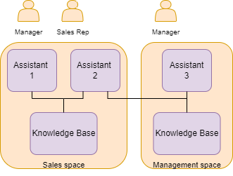 Picture 1 Scheme security