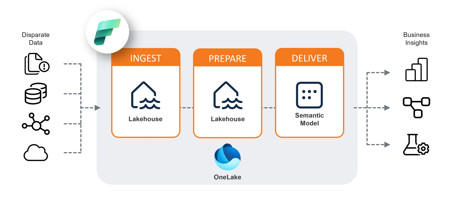 Prepare On Fabric Diagram