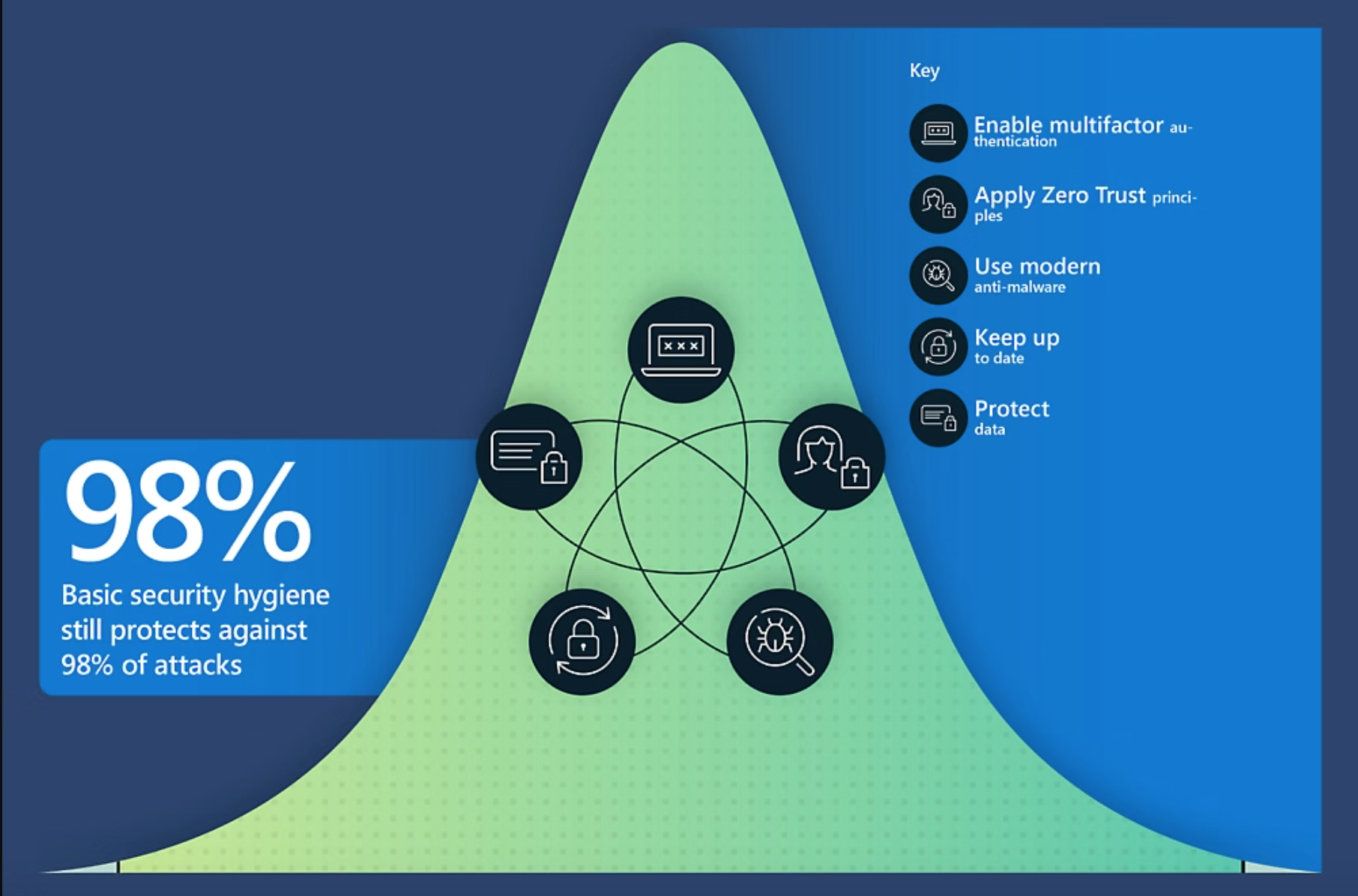 Microsoft Infographic
