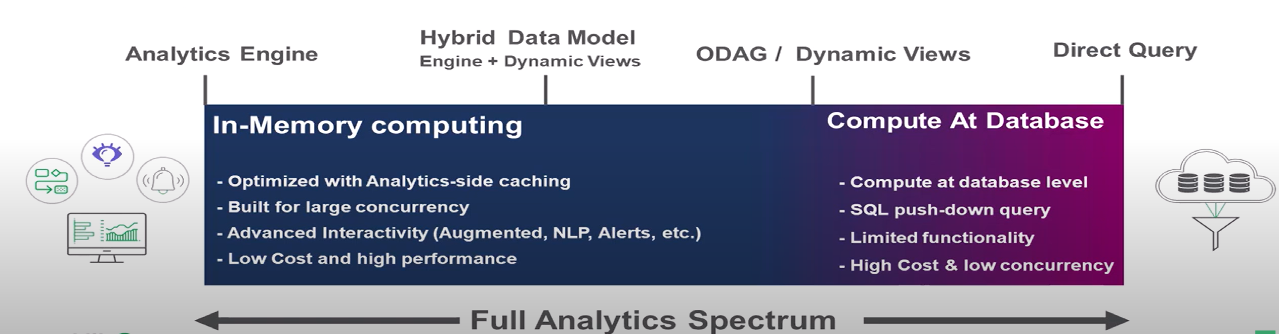 Analytics spectrum in-memory computing vs compute at database