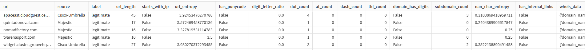 Preview of the data - Direct query versus traditional in-memory computing performance evaluation