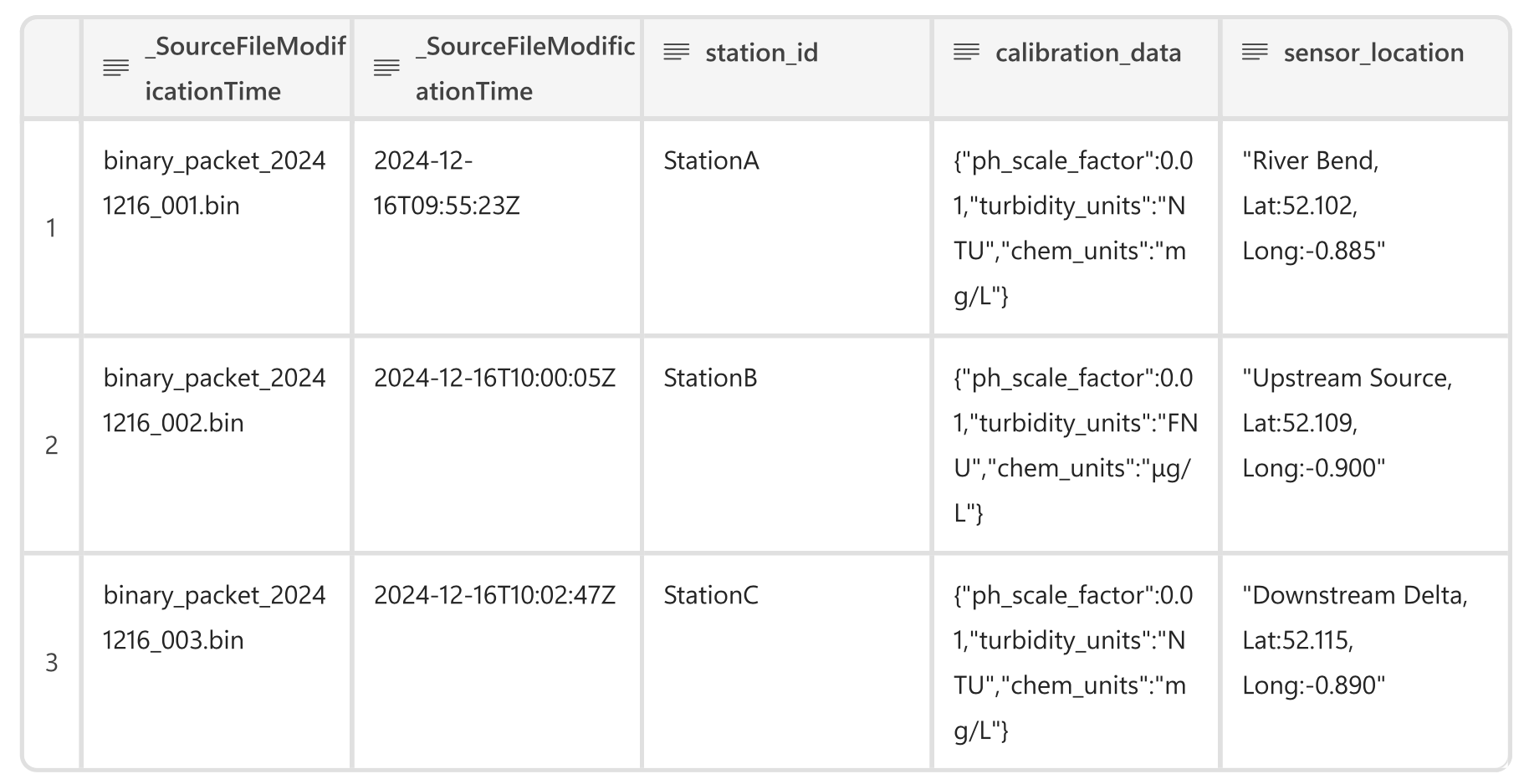 Output metadata table