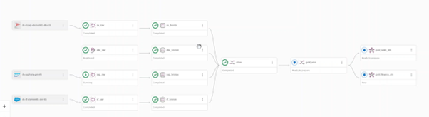 Qlik data ingestion pipeline