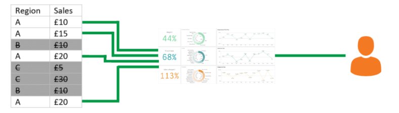 Secure Your Qlik Sense Applications