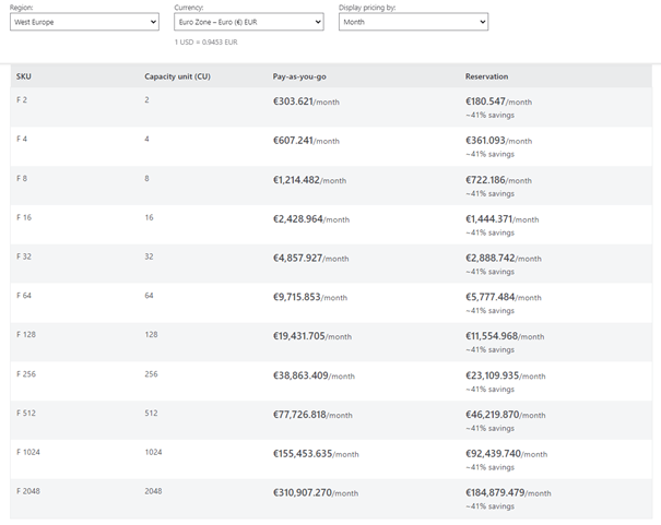 A summary of the current SKU pricing is provided in the following table