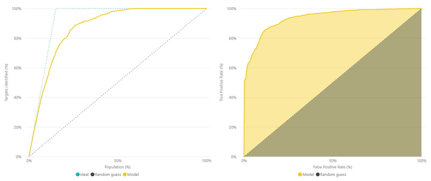 Accuracy report screenshot