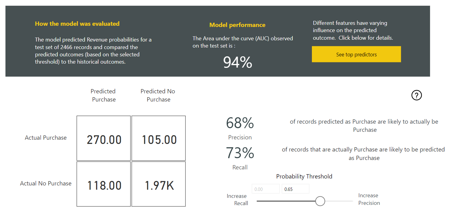 	Binary prediction suggested data model performance screenshot