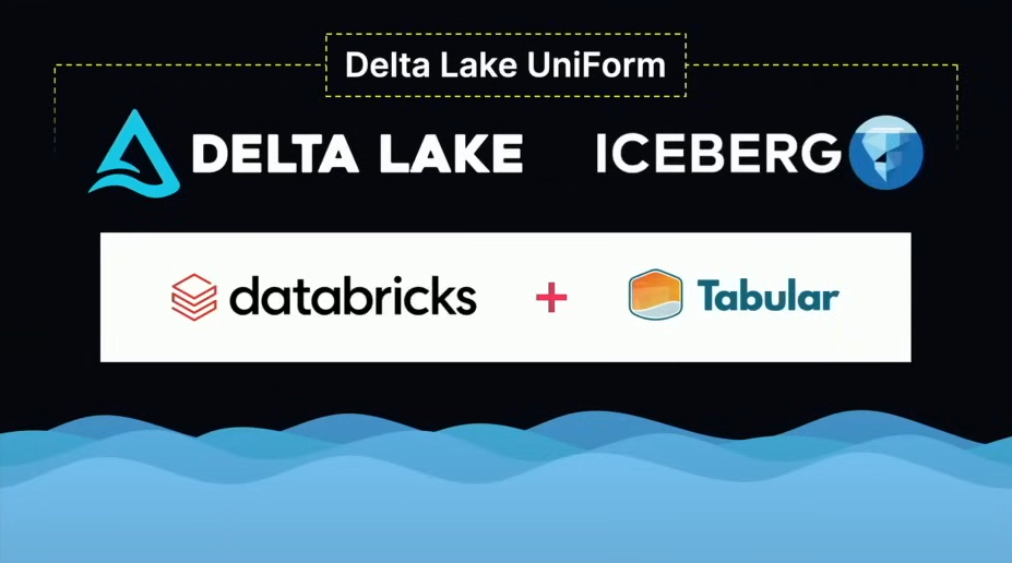 Delta Lake UniForm