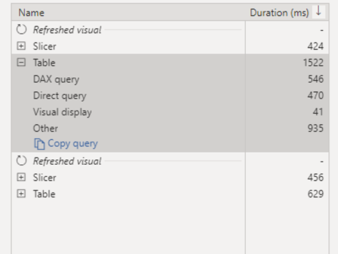 Performance Analyzer with RLS applied