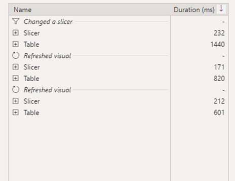 Performance Analyzer without RLS