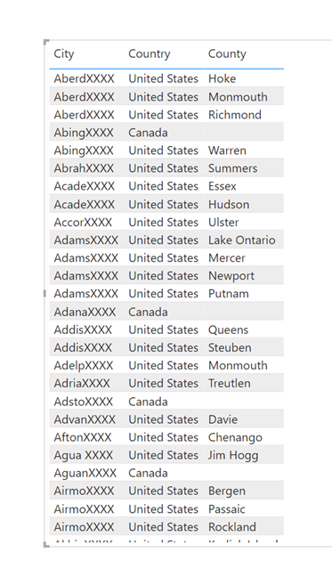 Testing that the Dynamic Data Masking applies correctly in Power BI