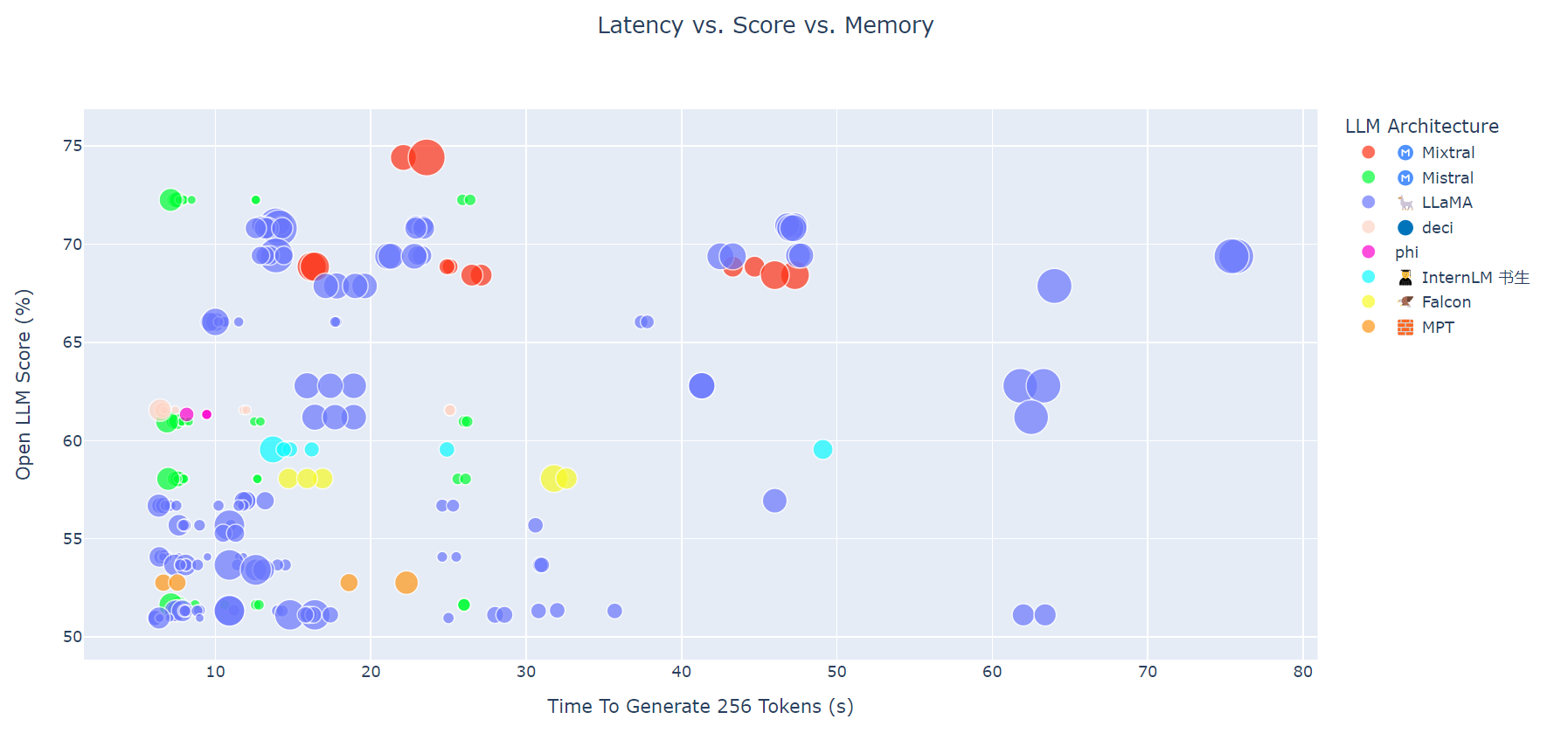 screenshot from the Hugging Face leaderboard