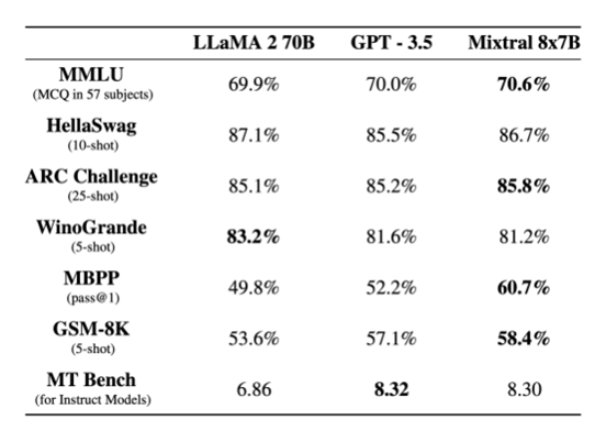 source Mistral - Mixtral of experts