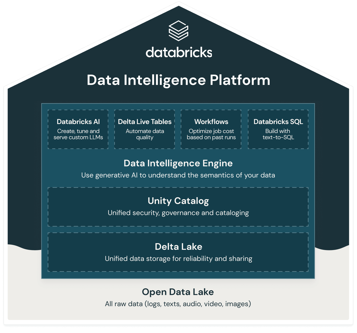 Data Intelligence