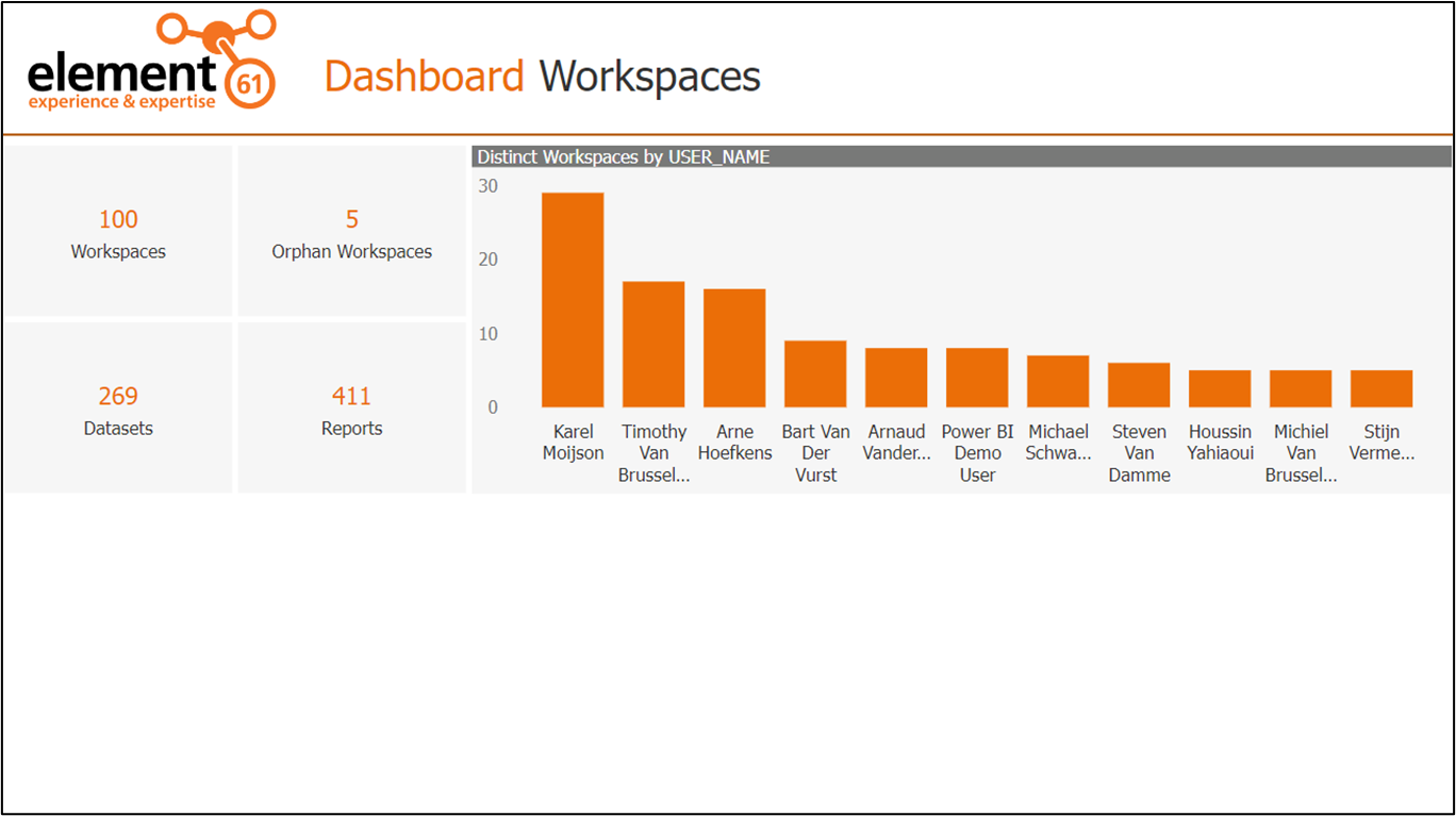 Dashboard Workspaces