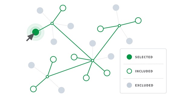 Figure 1: Qlik Associative Engine