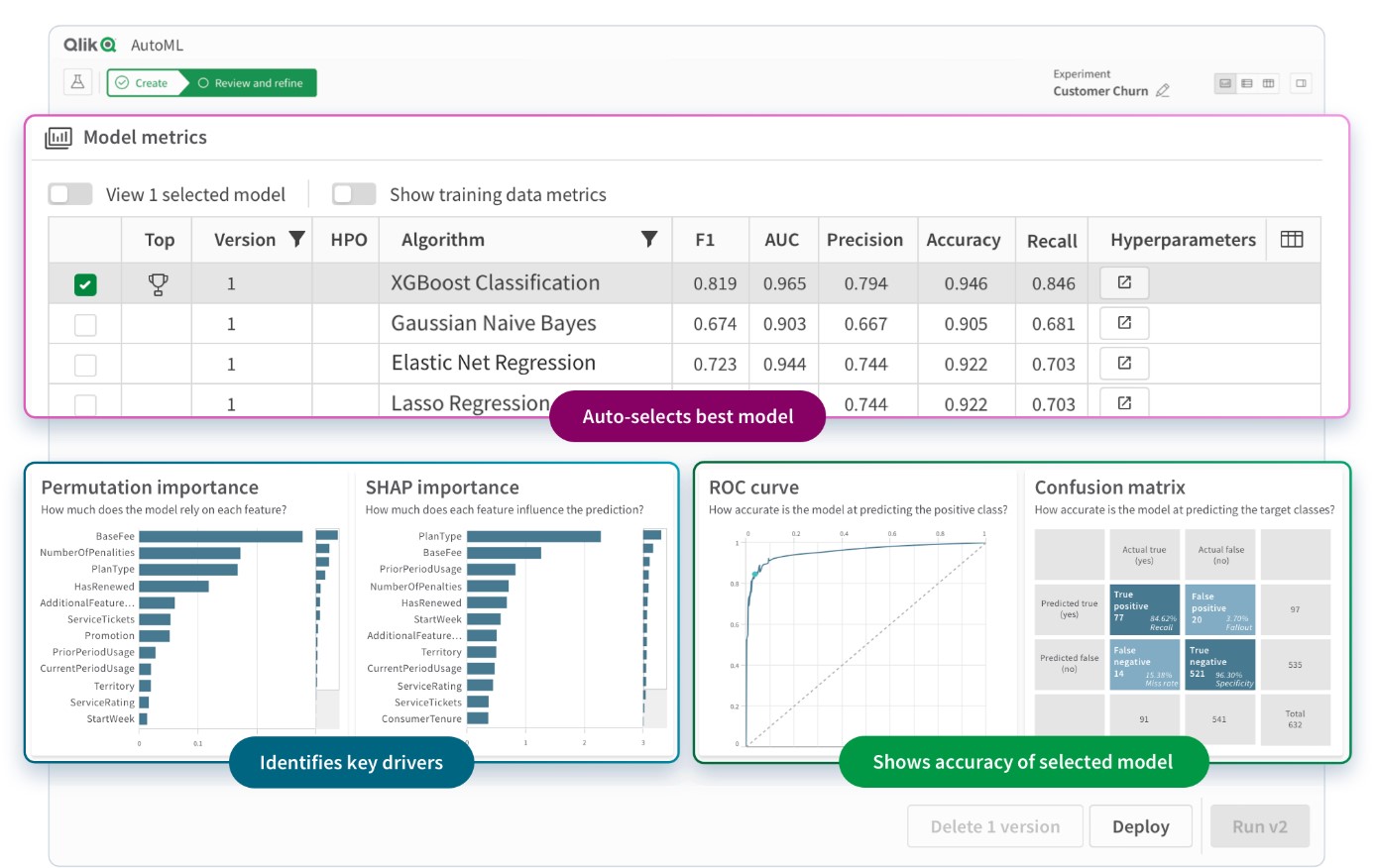 Figure 3: Example of an AutoML experiment