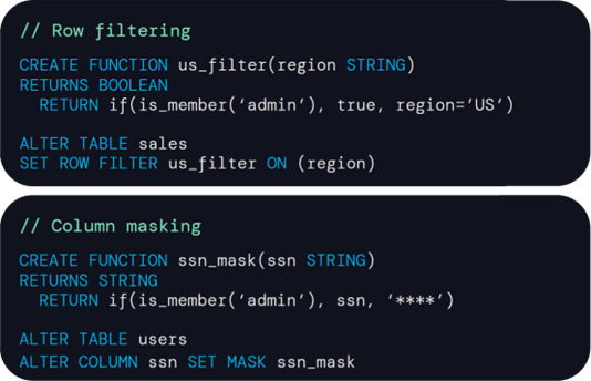 Fine-grained access control