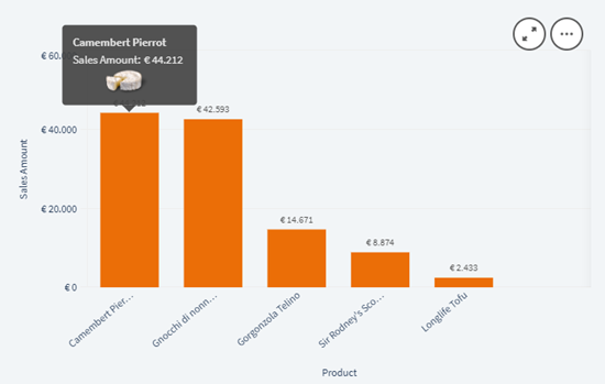 Figure - Image in Custom Tooltip