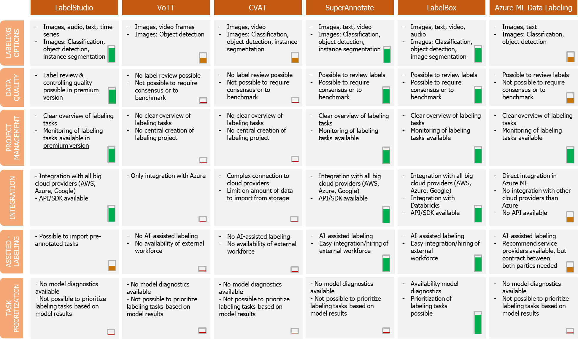 Labeling tools comparison